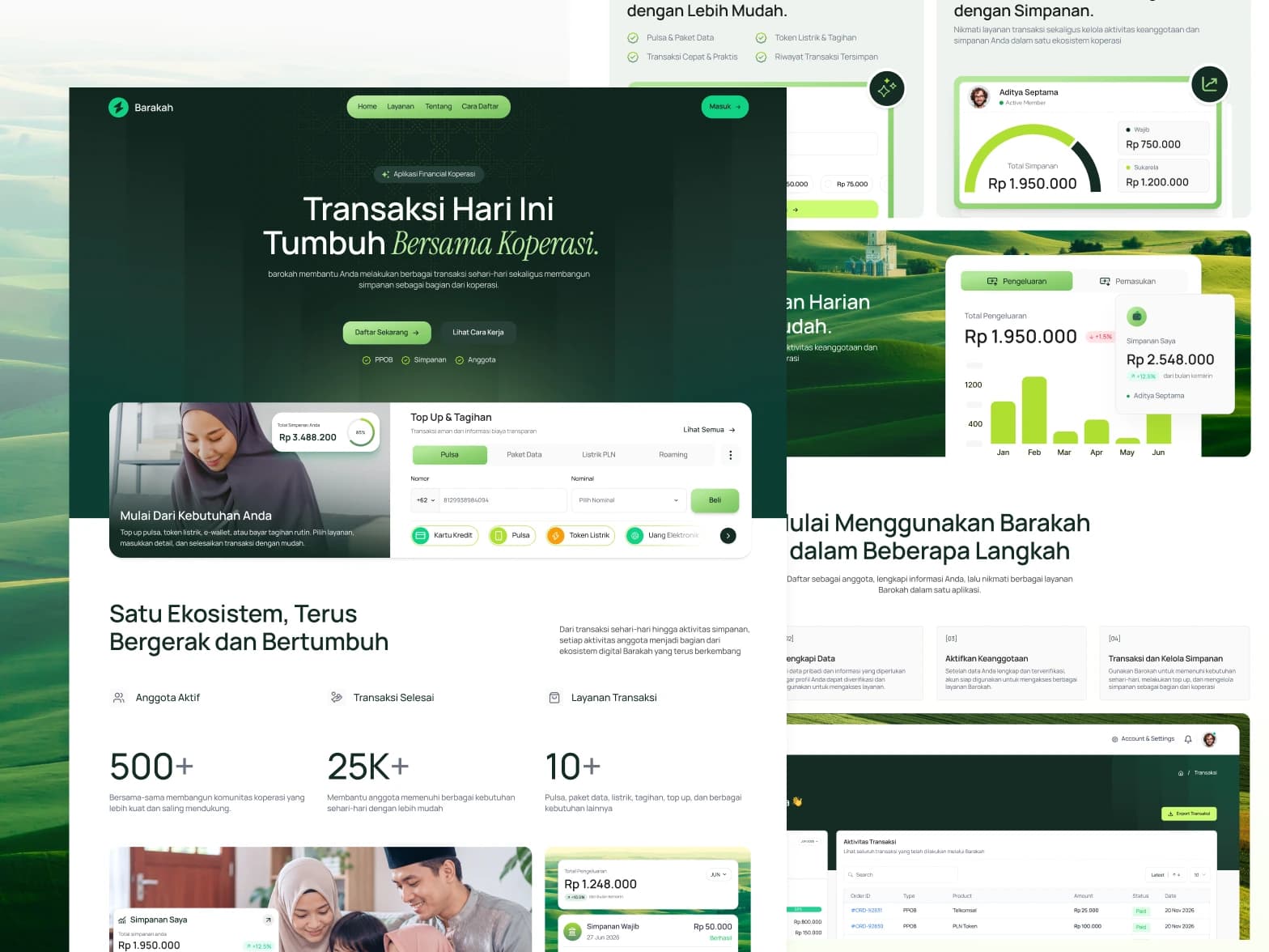 Desain Fintech Koperasi Digital | Barakah – Dytama